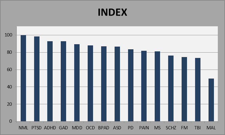 Chart -2