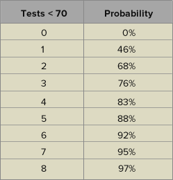 Chart -5