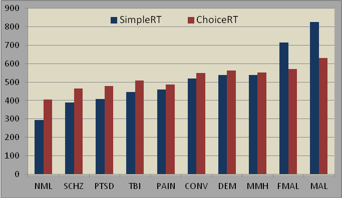 Chart -6