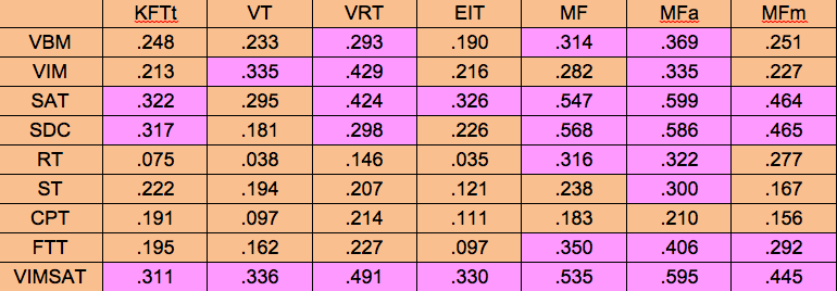 Chart -2