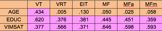 Chart -3