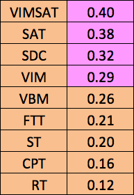 Chart -4