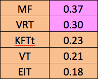 Chart -5