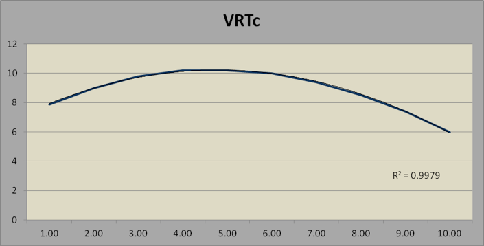 Chart -8