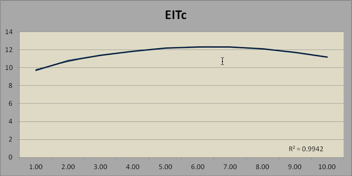 Chart -9