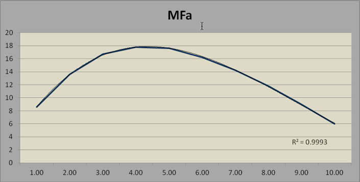 Chart -11