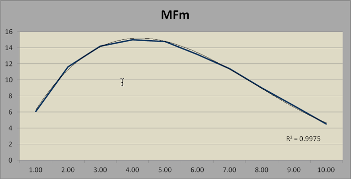 Chart -12